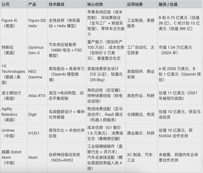 星空体育网站：报告FigureAI人形机器人革命下的万亿级爆发逻辑解码(图12)