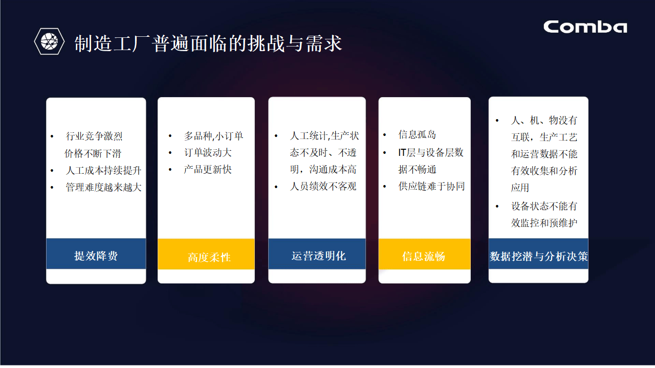 5G+AI打造数字化智能工厂：工业大脑引领制造业转型升级新篇章(图2)