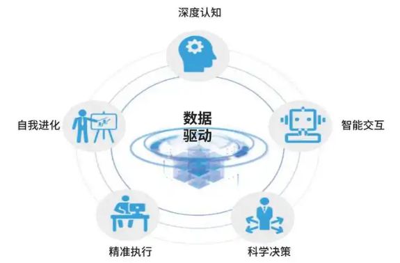 星空体育网站：从生产到管理：工业大模型全方位提升工业流程智能化(图2)