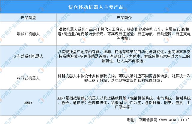 2025年中国移动机器人行业市场前景预测研究报告(图15)