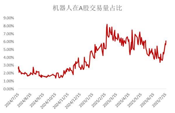 这些基金重仓了超火“人形机器人”板块(图1)