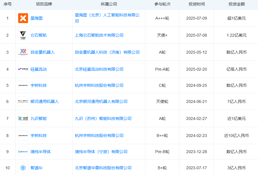 星空体育网站：人形机器人量产元年科技巨头开始“Allin”了(图1)