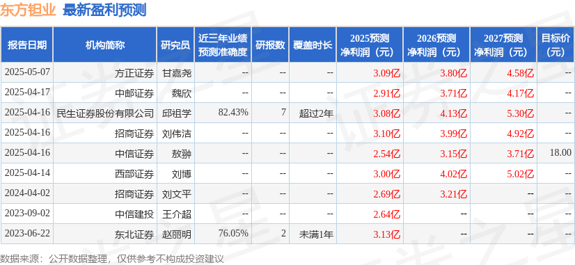 东方钽业：7月24日组织现场参观活动长城财富参与(图1)