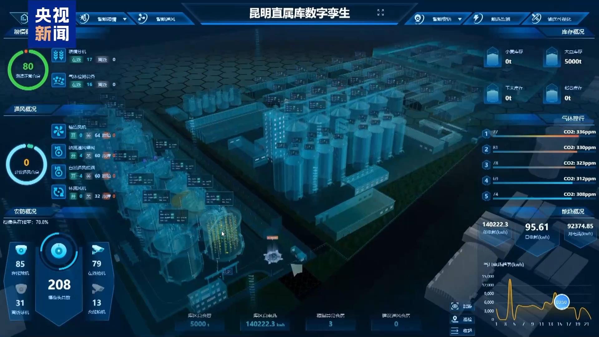 年中经济观察丨粮食住进“好房子”“油瓶子”工厂迎来“数字工友”(图5)