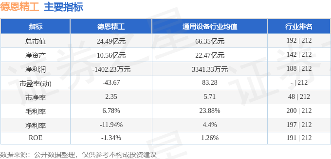 股票行情快报：德恩精工（300780）7月28日主力资金净卖出33910万元(图2)
