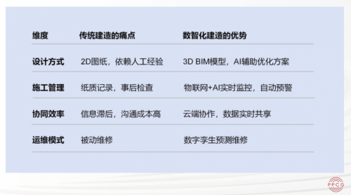 数智化建造：公装行业的效率革命(图1)