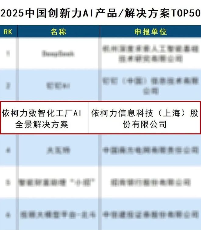 工业AI领域的创新先锋依柯力荣登中国创新力AI解决方案TOP50(图1)
