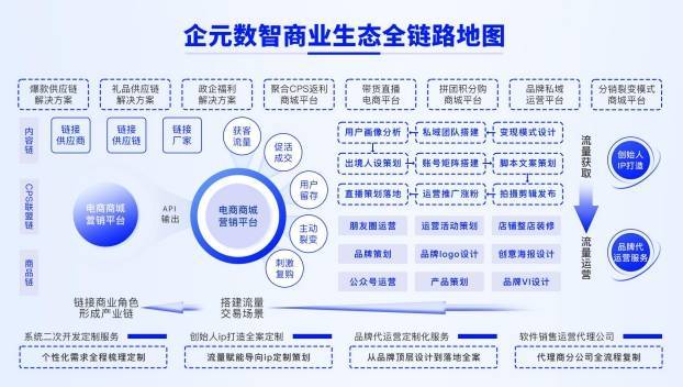 从繁琐到高效企元数智免费系统颠覆传统分销(图2)