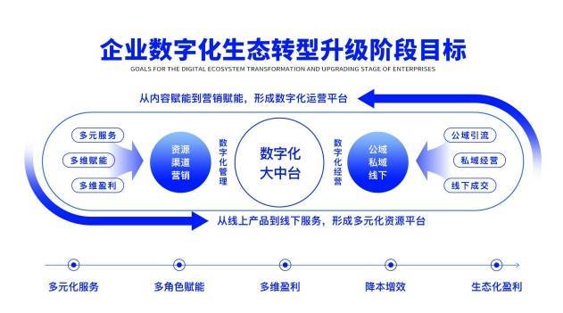 从繁琐到高效企元数智免费系统颠覆传统分销(图1)
