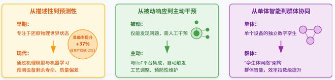 让数据会说话！数字孪生工厂如何实现秒级决策？(图1)