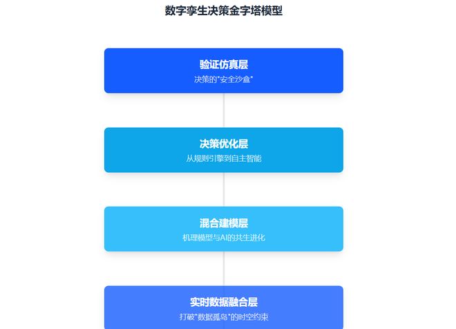 让数据会说话！数字孪生工厂如何实现秒级决策？(图2)