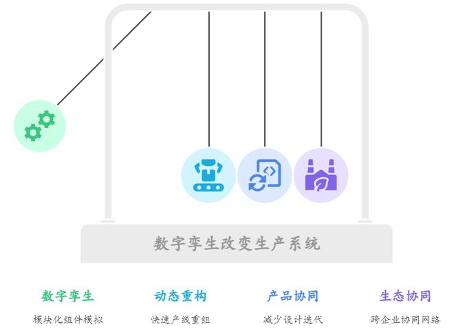 让数据会说话！数字孪生工厂如何实现秒级决策？(图4)