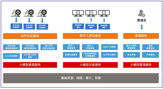 “5G+AI”赋能数字人教官重塑培训范式(图1)