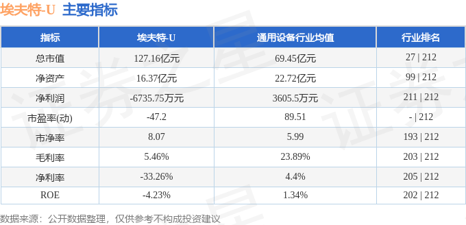 埃夫特（688165）8月8日主力资金净卖出299701万元(图3)