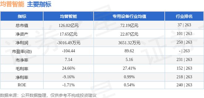 均普智能（688306）8月8日主力资金净卖出295089万元(图3)