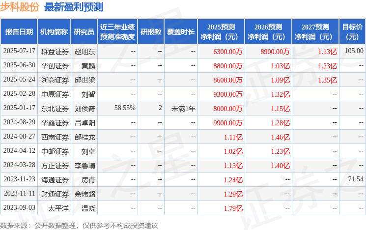 星空体育：步科股份：8月29日召开分析师会议国海证券股份有限公司、上海睿沣资产管理有限公司等多家机构参与(图1)