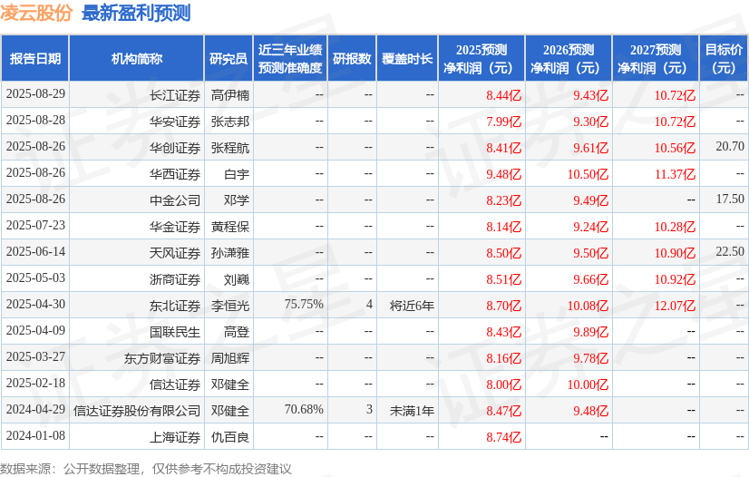 华金证券:给予凌云股份买入评级(图1)