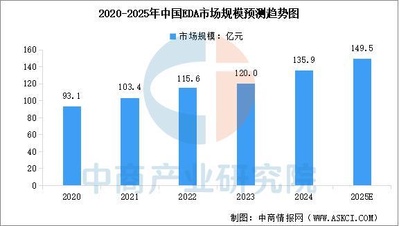 2025年中国FP8产业链图谱及投资布局分析(图4)