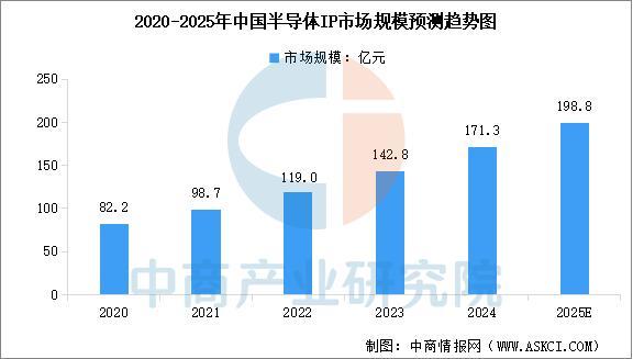 2025年中国FP8产业链图谱及投资布局分析(图2)