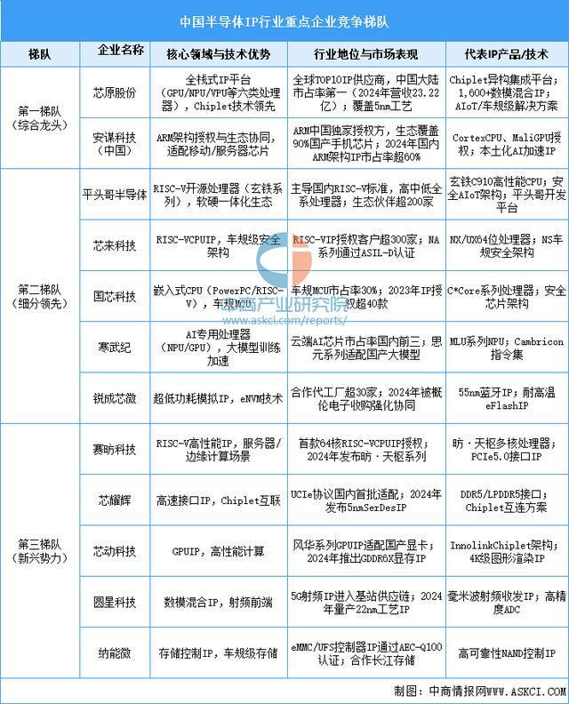 2025年中国FP8产业链图谱及投资布局分析(图3)