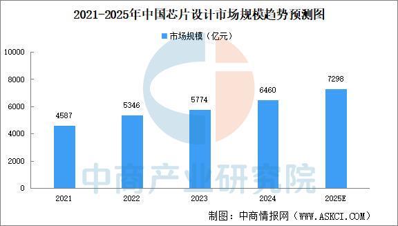 2025年中国FP8产业链图谱及投资布局分析(图6)