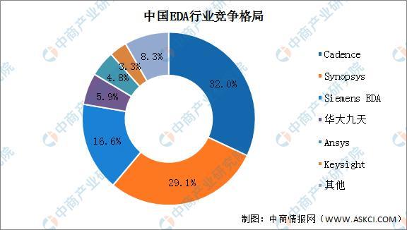 2025年中国FP8产业链图谱及投资布局分析(图5)