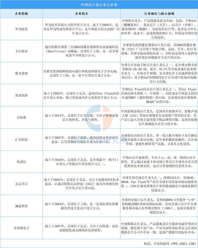 2025年中国FP8产业链图谱及投资布局分析(图7)