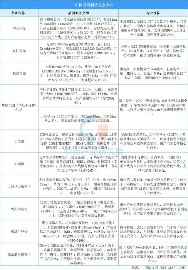 2025年中国FP8产业链图谱及投资布局分析(图9)