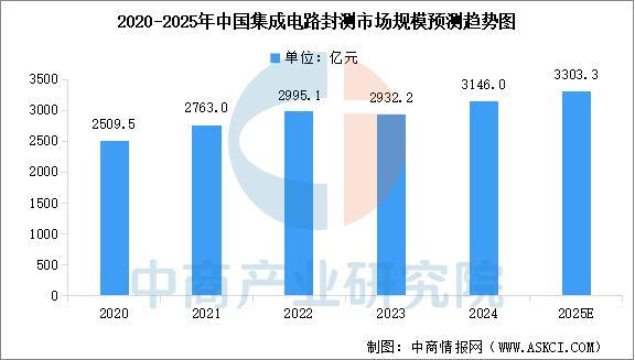 2025年中国FP8产业链图谱及投资布局分析(图10)