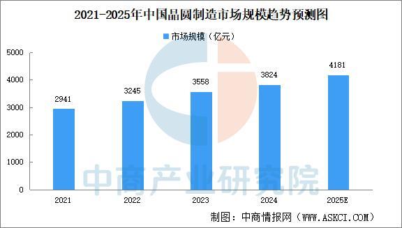 2025年中国FP8产业链图谱及投资布局分析(图8)