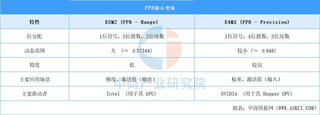 2025年中国FP8产业链图谱及投资布局分析(图12)