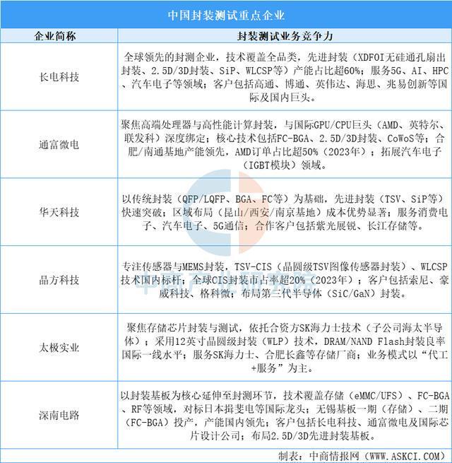 2025年中国FP8产业链图谱及投资布局分析(图11)