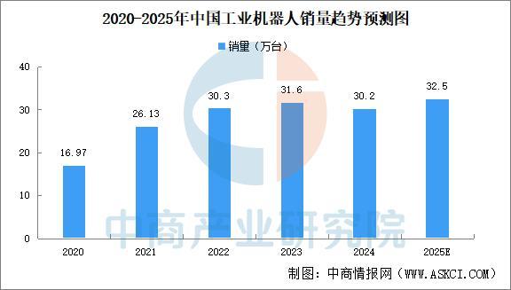2025年中国FP8产业链图谱及投资布局分析(图15)