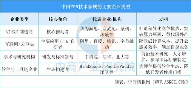 2025年中国FP8产业链图谱及投资布局分析(图13)