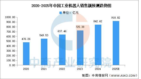2025年中国FP8产业链图谱及投资布局分析(图16)