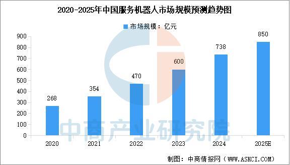 2025年中国FP8产业链图谱及投资布局分析(图18)