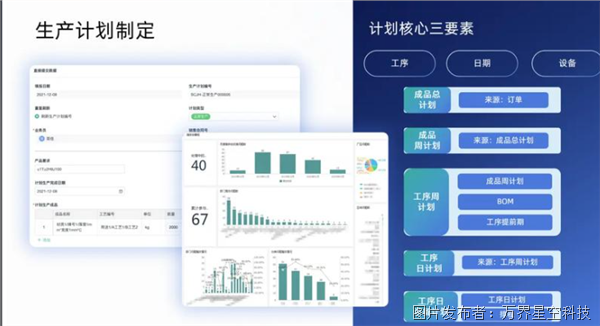 数字化工厂万界星空科技MES系统解决方案(图2)