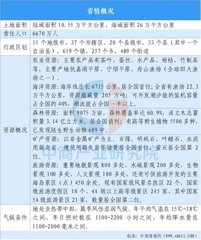 【投资浙江】2025年浙江省重点产业投资全景分析(图1)