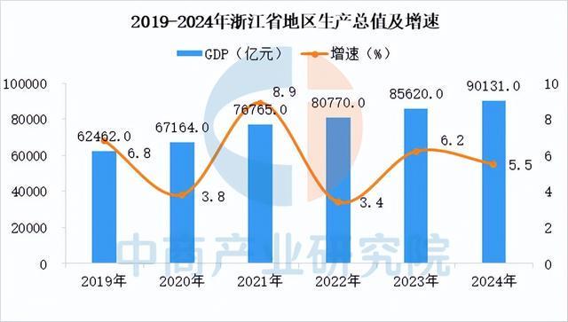 【投资浙江】2025年浙江省重点产业投资全景分析(图2)