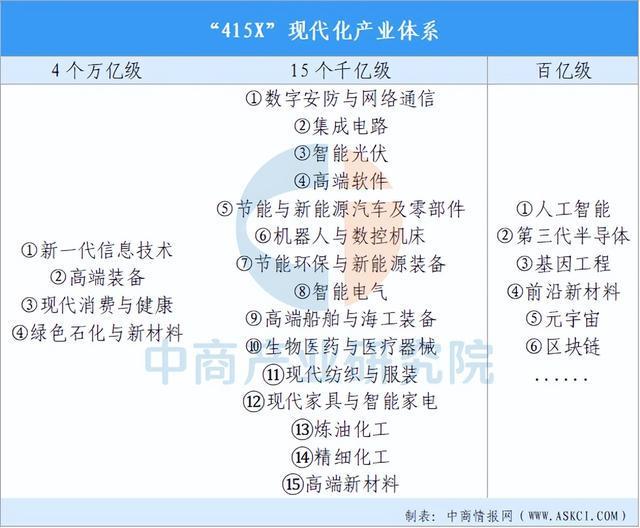 【投资浙江】2025年浙江省重点产业投资全景分析(图5)