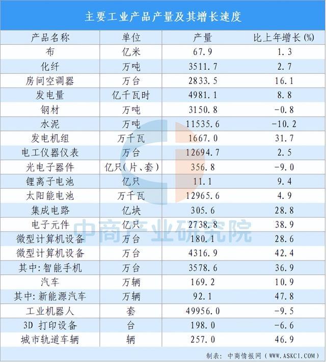 【投资浙江】2025年浙江省重点产业投资全景分析(图4)