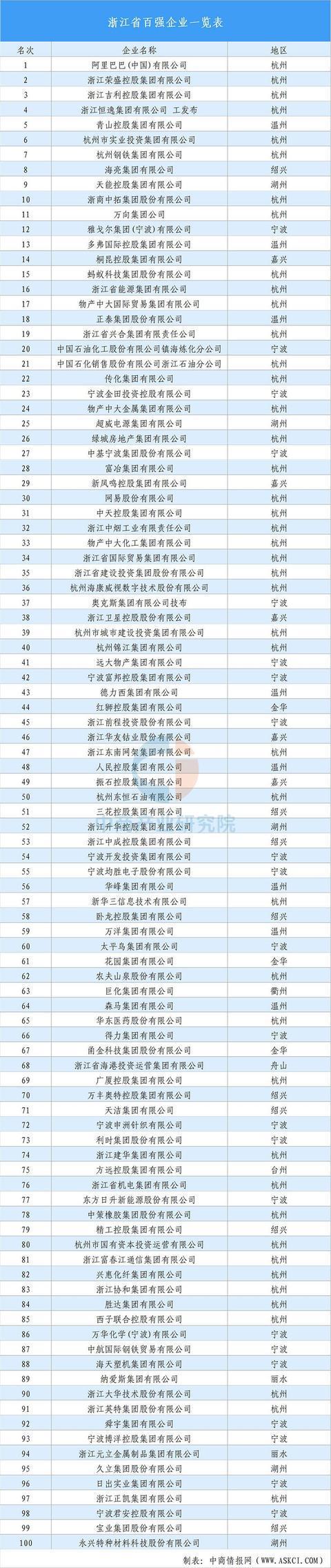 【投资浙江】2025年浙江省重点产业投资全景分析(图8)