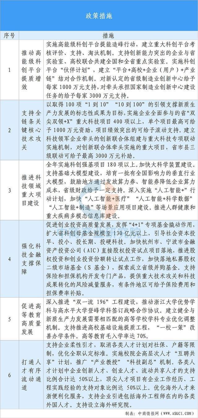 【投资浙江】2025年浙江省重点产业投资全景分析(图10)