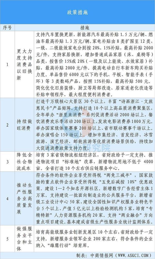 【投资浙江】2025年浙江省重点产业投资全景分析(图12)