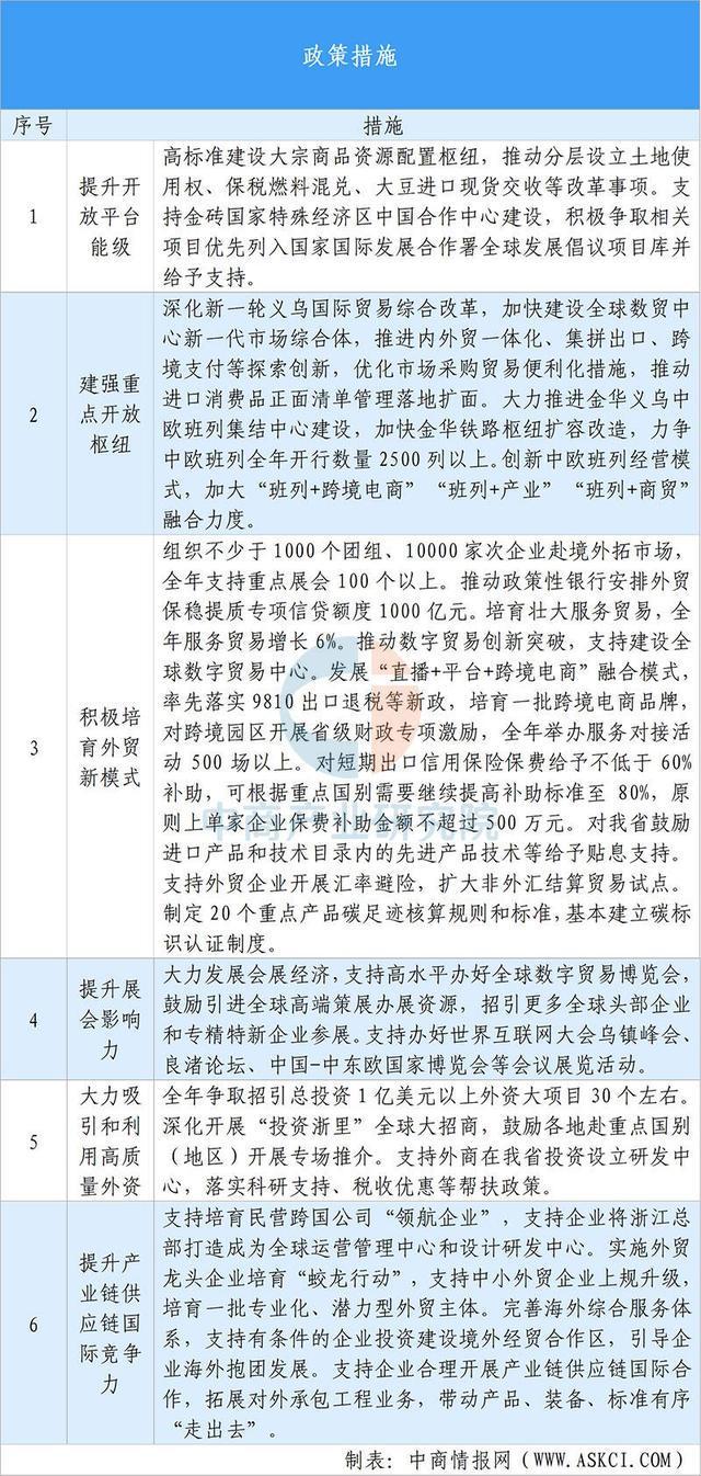 【投资浙江】2025年浙江省重点产业投资全景分析(图14)