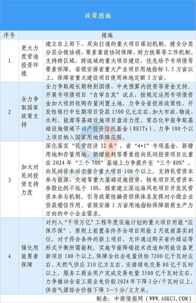 【投资浙江】2025年浙江省重点产业投资全景分析(图15)