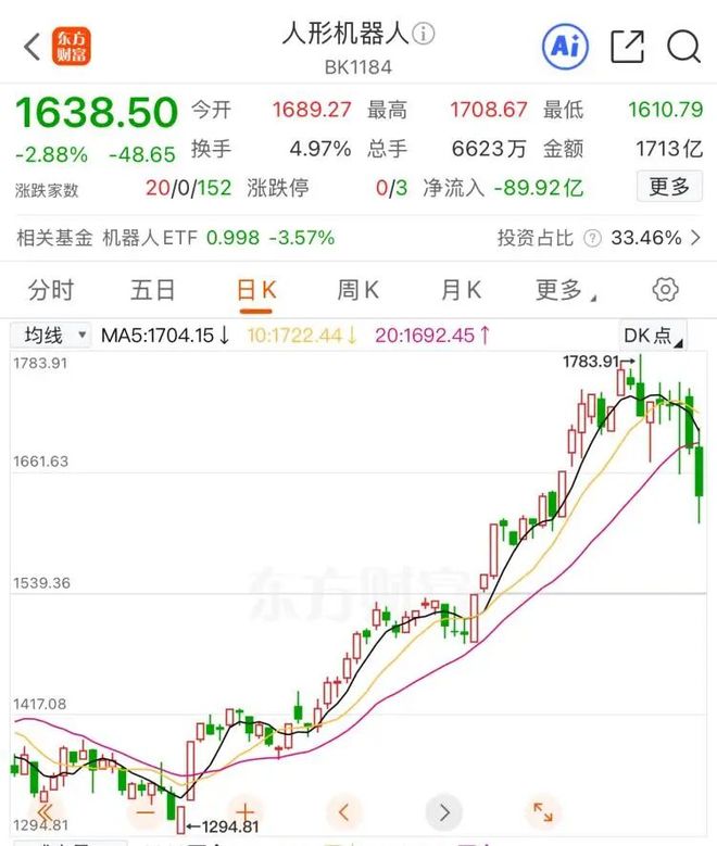 人形机器人产业的中场答卷：谁赚钱谁落地谁在探索下注？(图1)