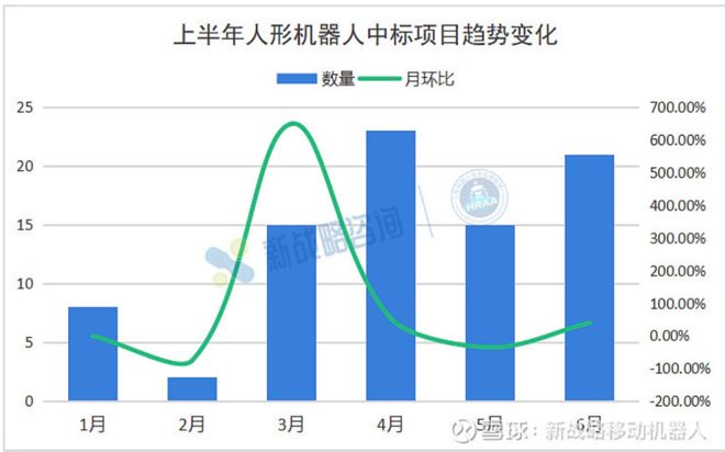 人形机器人产业的中场答卷：谁赚钱谁落地谁在探索下注？(图3)