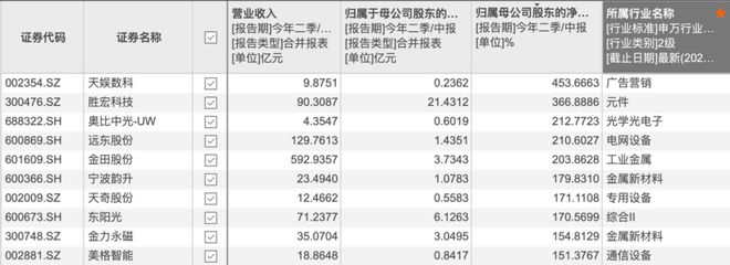 人形机器人产业的中场答卷：谁赚钱谁落地谁在探索下注？(图2)