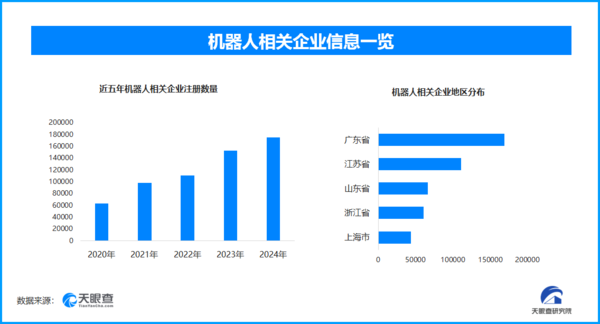 服贸会机器人展区最热门现存机器人相关企业超966万家(图1)